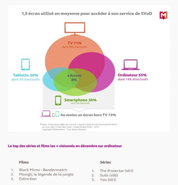 Mediametrie