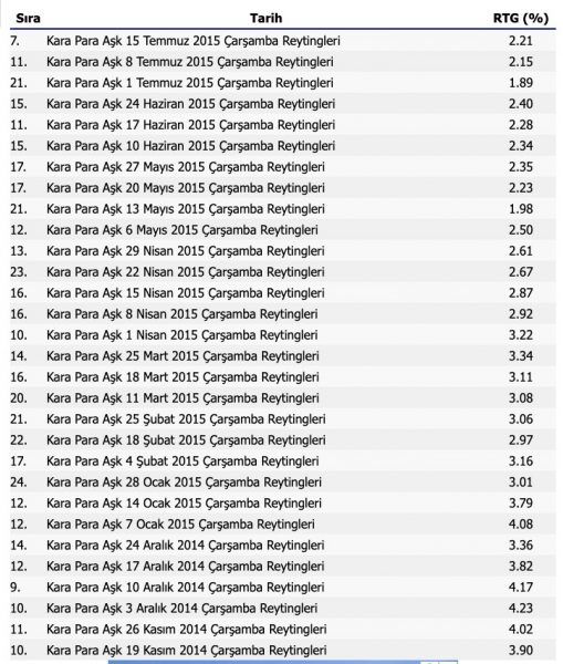 Kara Para Aşk / Black Money Love