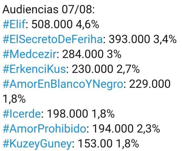 Turkish series in Spain