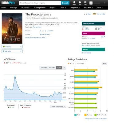 IMDB Ratings