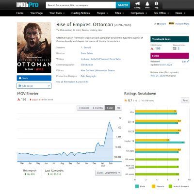 Results of Turkish Netflix TV shows in IMDB