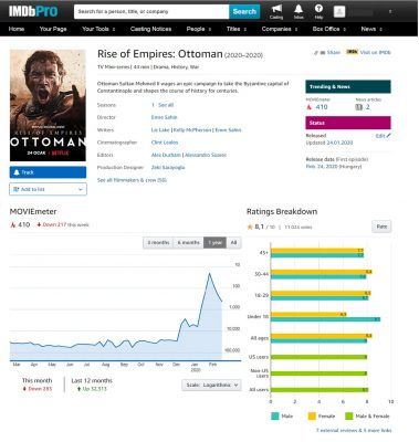 IMDB Ratings