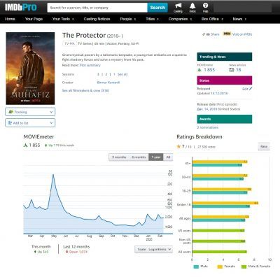 Results of Turkish Netflix TV shows in IMDB