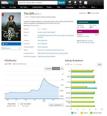 IMDB Ratings