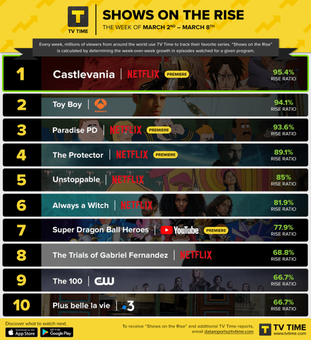 most popular turkish series on netflix