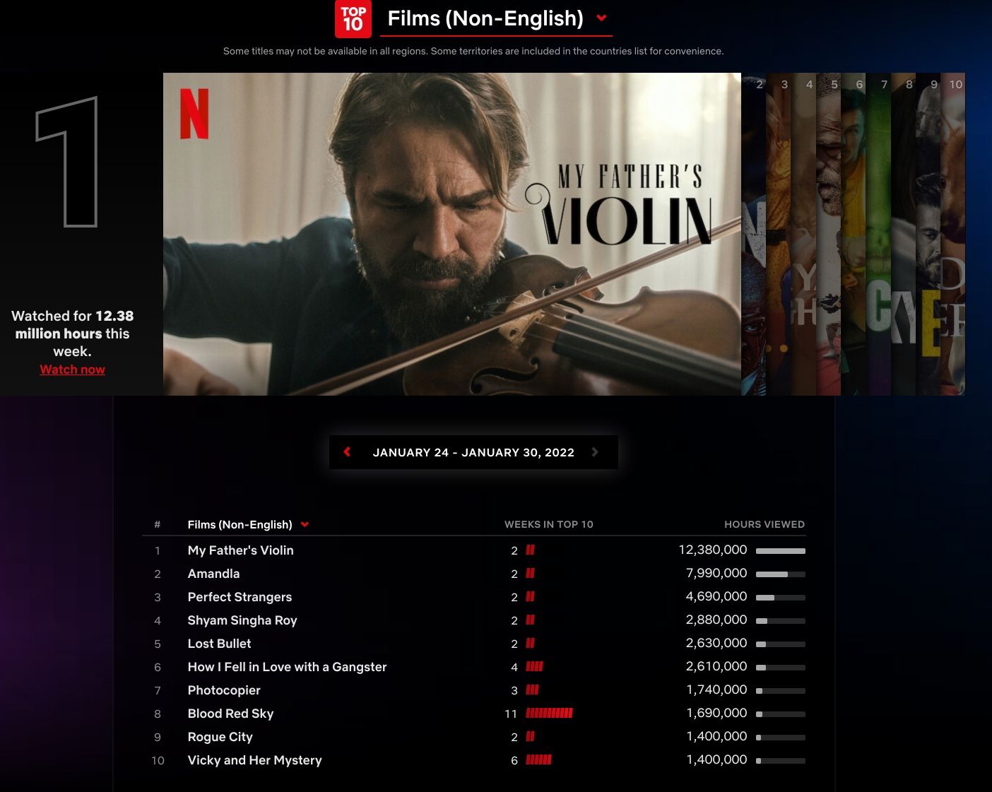 my-father-s-violin-is-a-new-global-turkish-hit-on-netflix-turkish